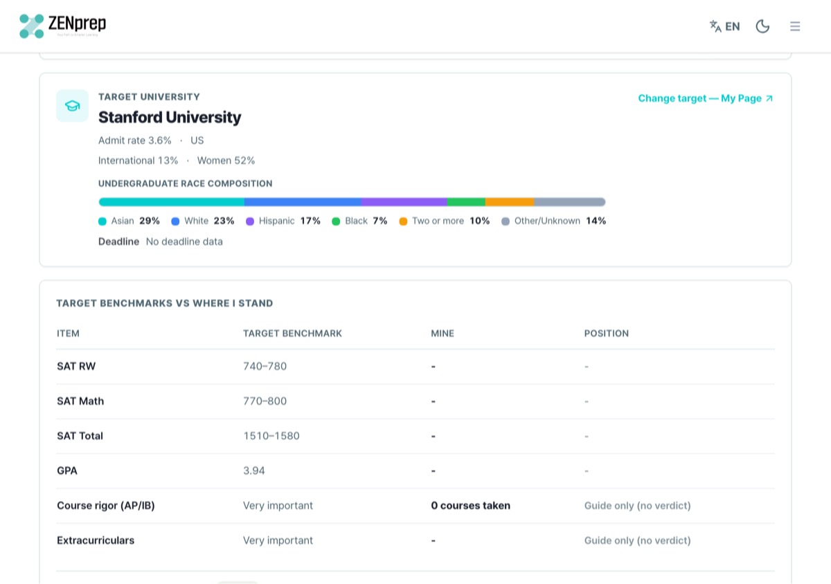 ZEO roadmap screen