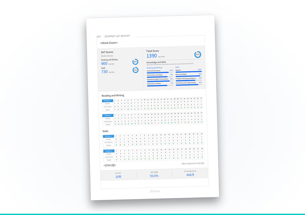 One page of the mock exam report PDF: scores, domain strengths and weaknesses, and per-question results